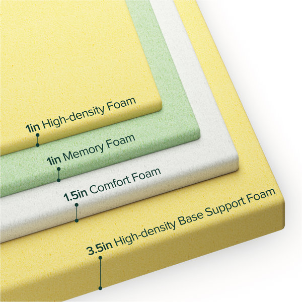 Zinus Plush Memory Foam Mattress & Reviews Wayfair